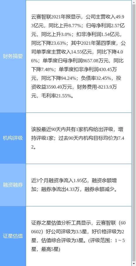 云賽智聯發布2021年度業績公告 扣非凈利潤下降24%，擬每10股派現0.57元